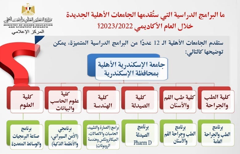 جامعة الإسكندرية الأهلية 