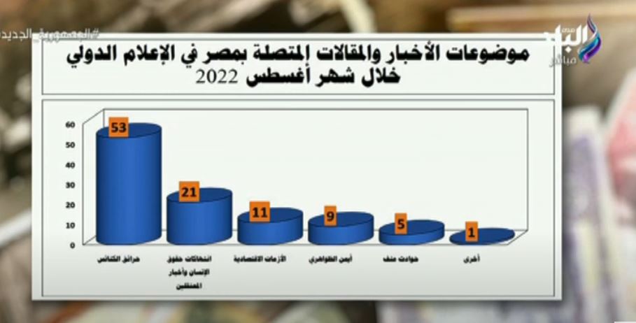 الإعلام المغرض