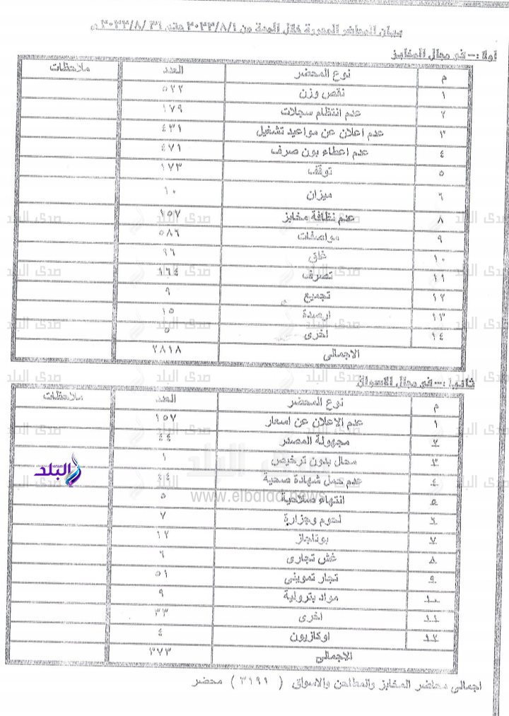 Screenshot_٢٠٢٢٠٩٠٥-٠٥٣٩٣٥_Office