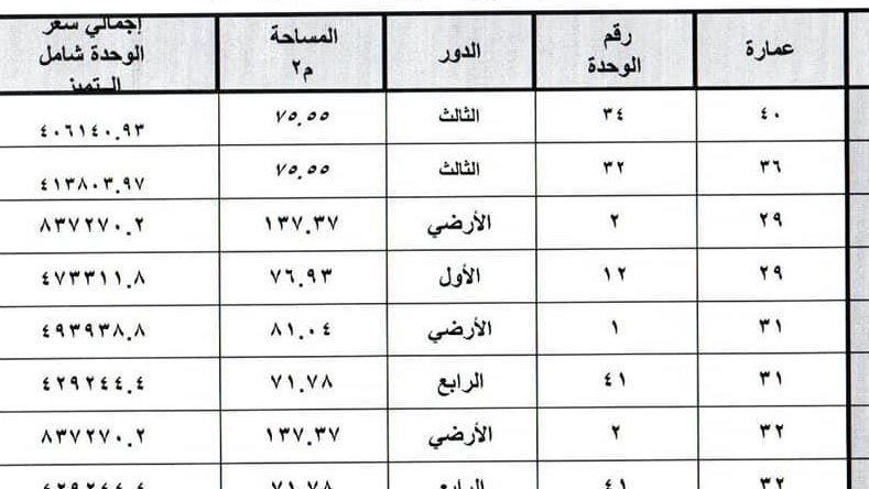 طرق وأسعار حجز شقق 6 اكتوبر