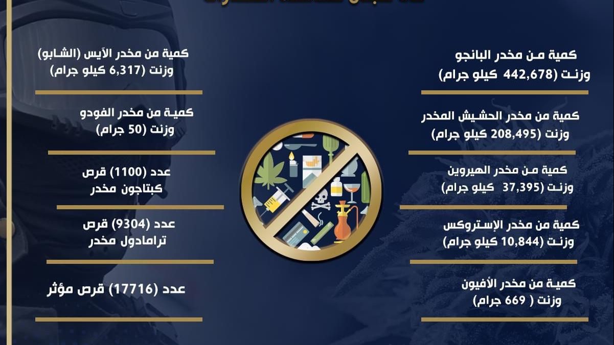 قضايا المخدرات 