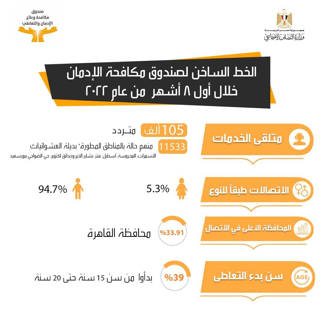 صندوق مكافحة وعلاج الإدمان 