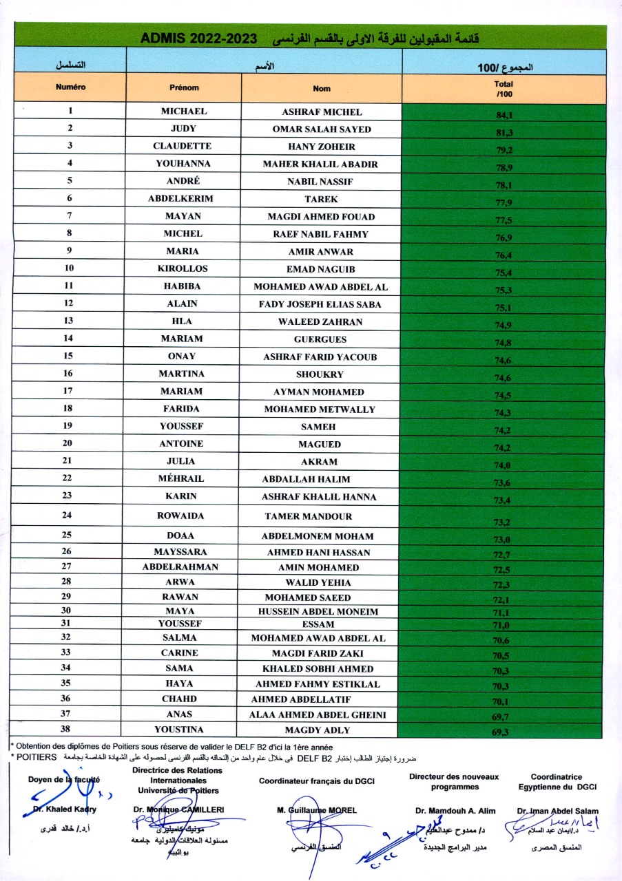  نتيجة القبول للفرقة الاولى شعبة الدراسة باللغة الفرنسية