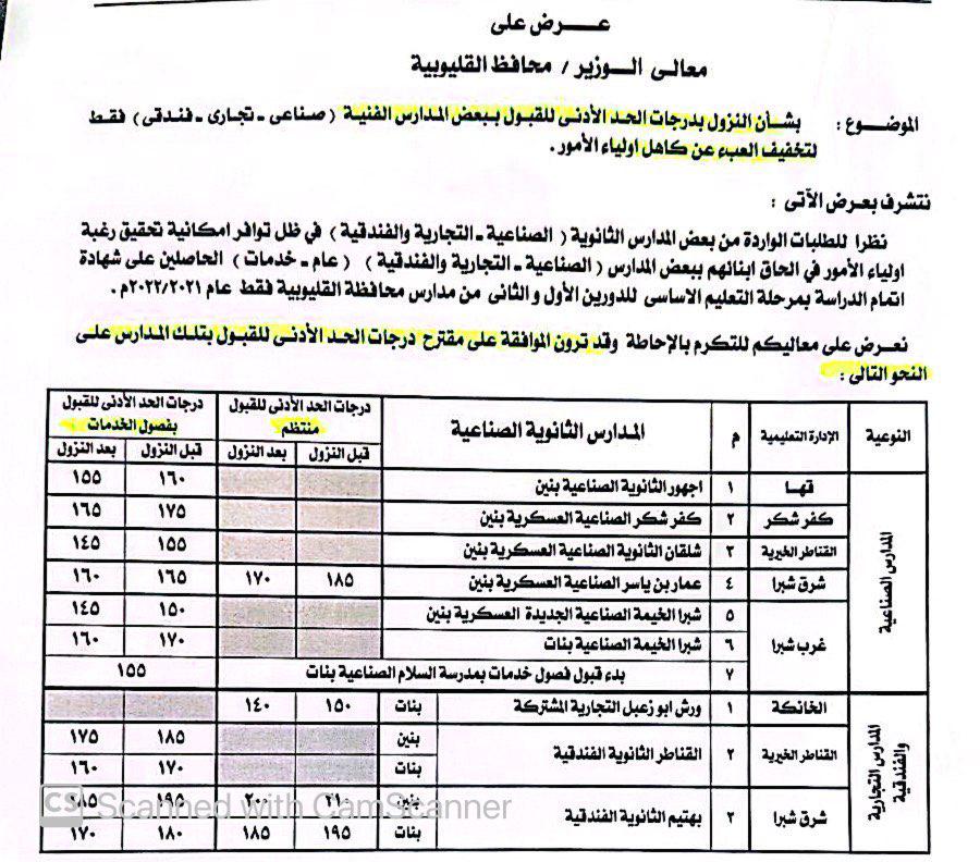 تخفيض الحد الأدنى للقبول بمدارس التعليم الفني 
