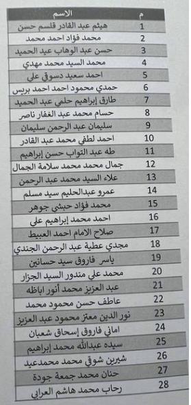أسماء المحبوسين احتياطا التي يتم الإفراج عنهم سابقا