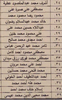 أسماء المحبوسين  احتياطا التي يتم الإفراج عنهم اليوم