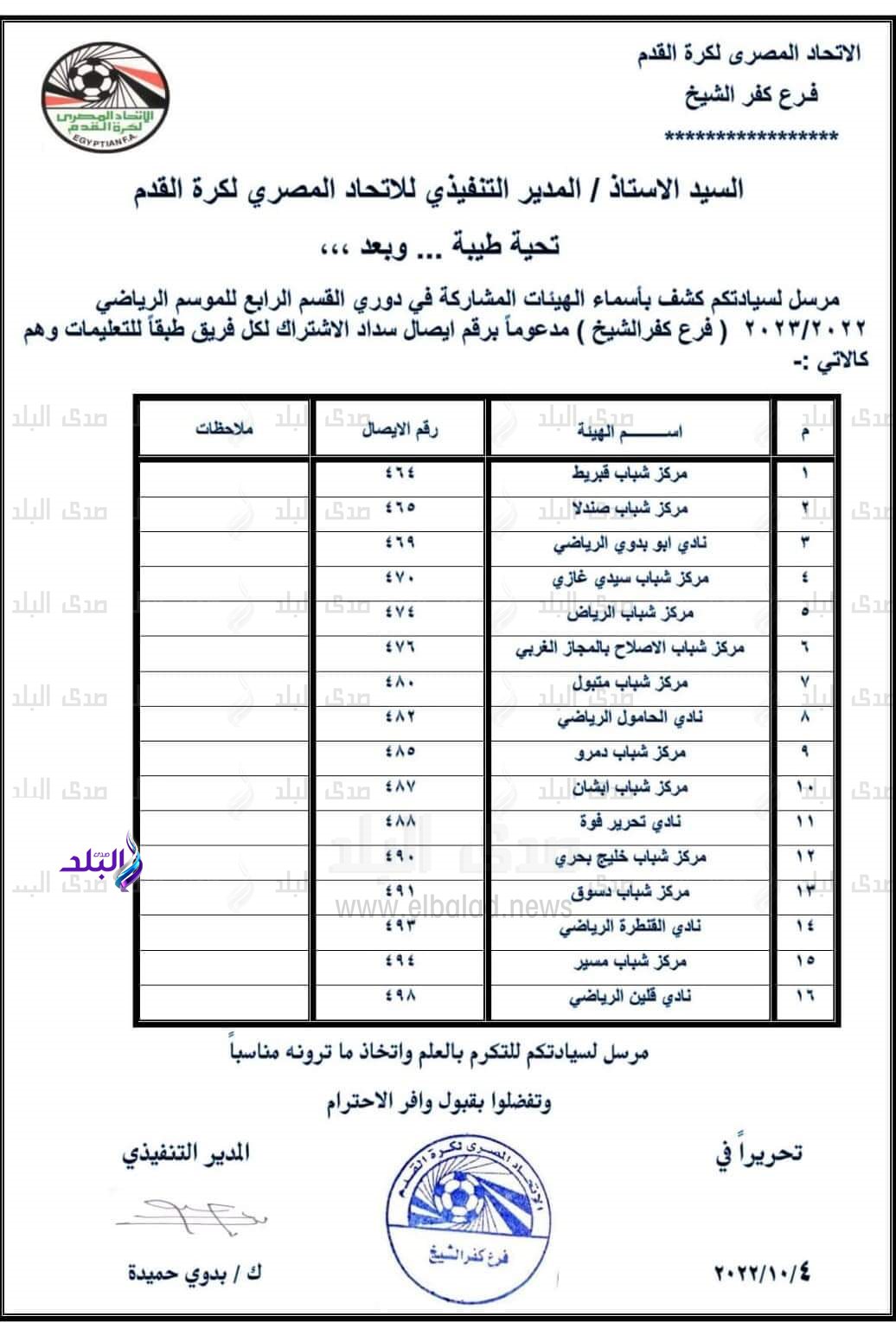 كشف الفرق المشاركة 