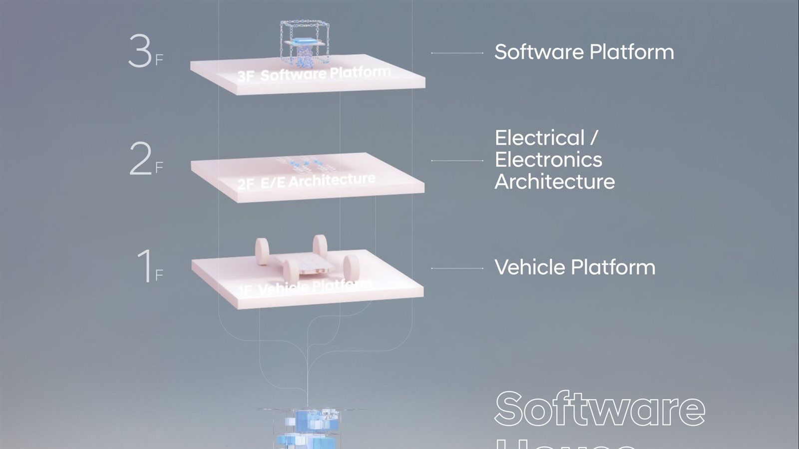 منصة هندسية جديدة لـ هيونداي