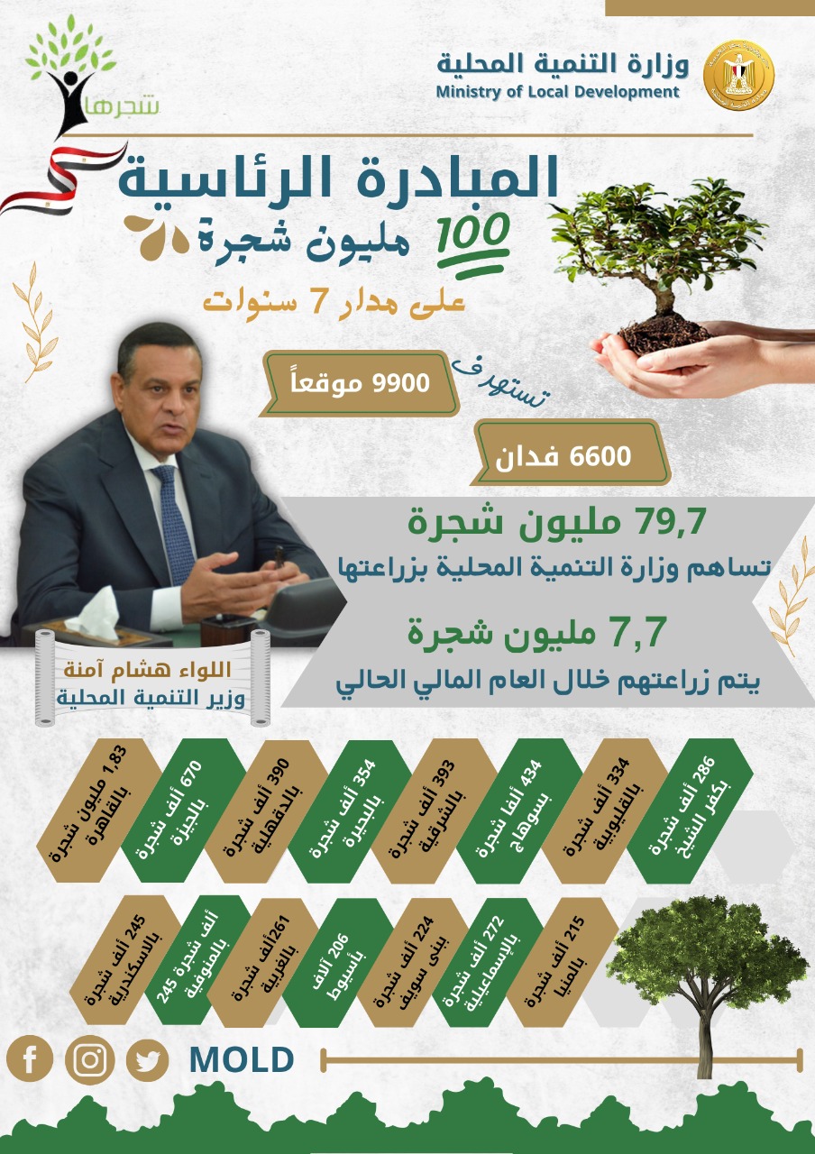 مبادرا زراعة 100 مليون شجرة