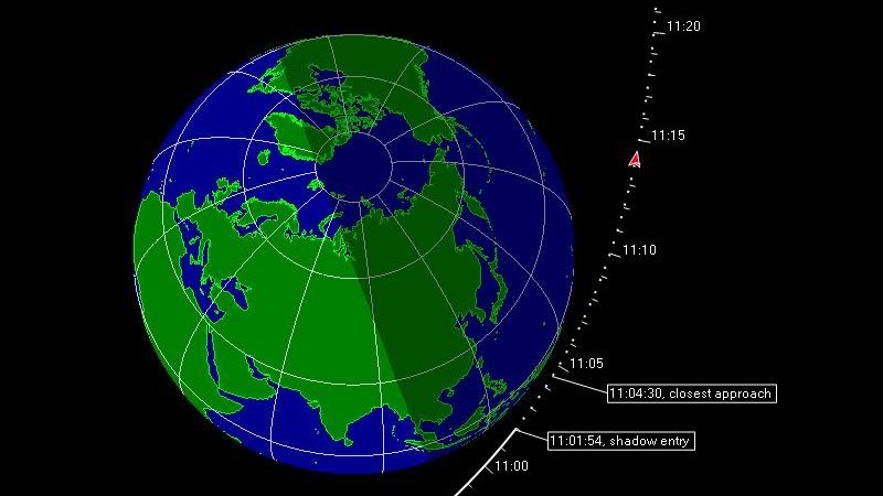 المسبار لوسي يمر بجوار الأرض