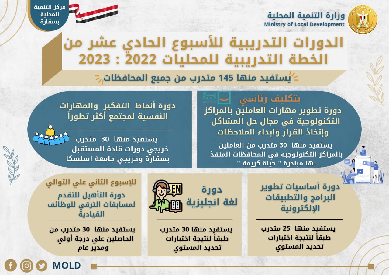 الدورات التدريبية بمركز سقارة