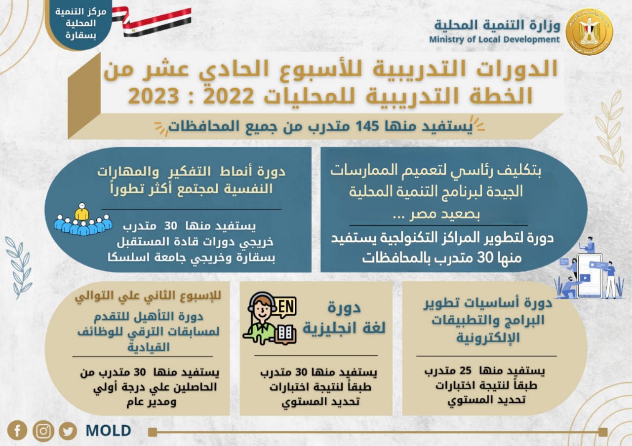 الدورات التدريبية بمركز سقارة