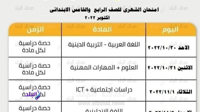 صورة الجدول المتداول