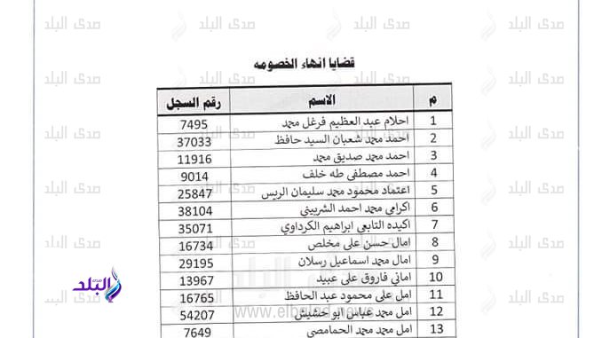 ننشر ١٢٥ حالة إنهاء خصومة لاصحاب حصص بورسعيد الاستيرادية