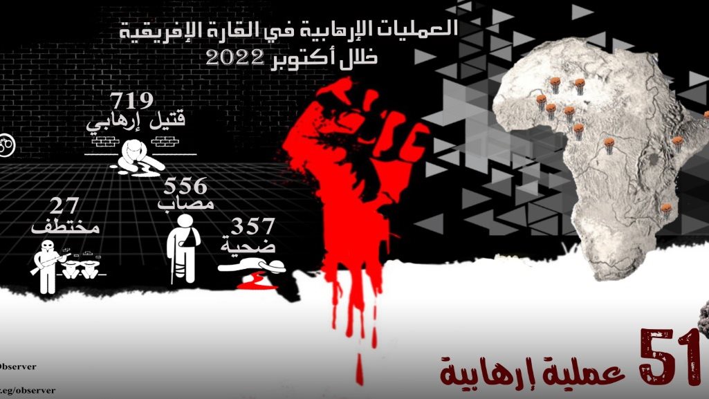 مرصد الأزهر لمكافحة التطرف