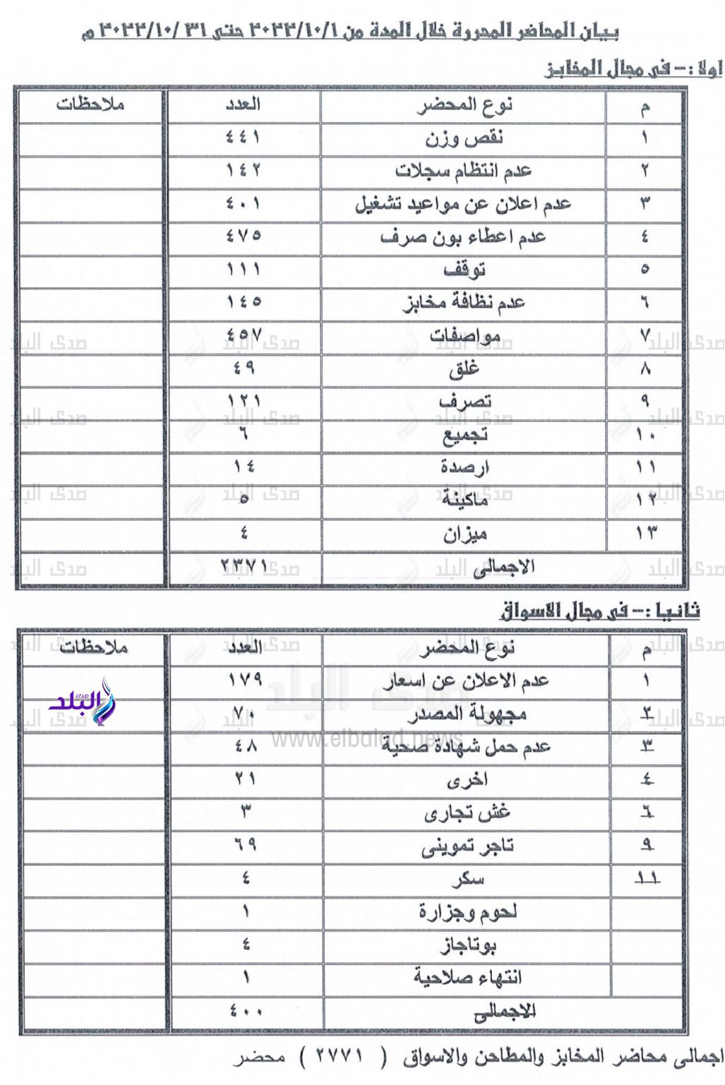 IMG_٢٠٢٢١١٠٥_١٤٣٦١١