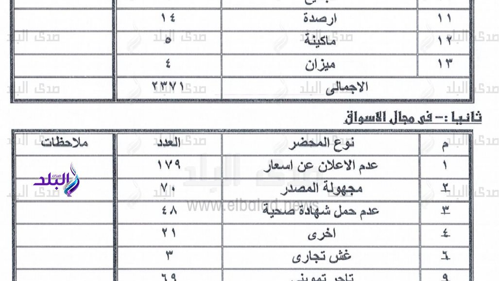 بيان المحاضر المُحررة بسوهاج