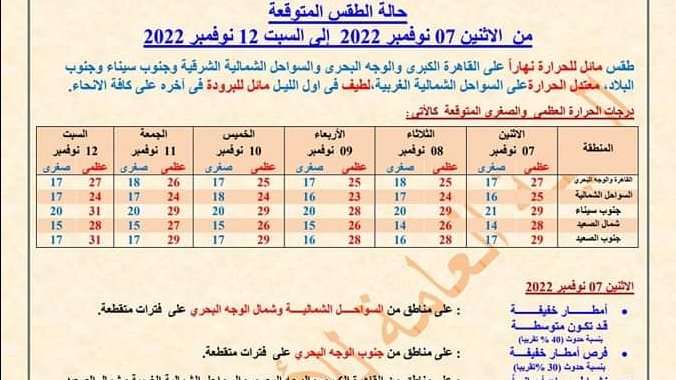 حالة الطقس بالإسكندرية 