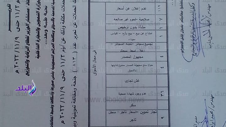 بيان المحاضر المُحررة بسوهاج