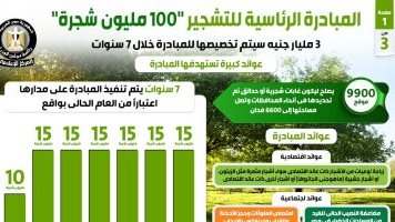 المبادرة الرئاسية للتشجير