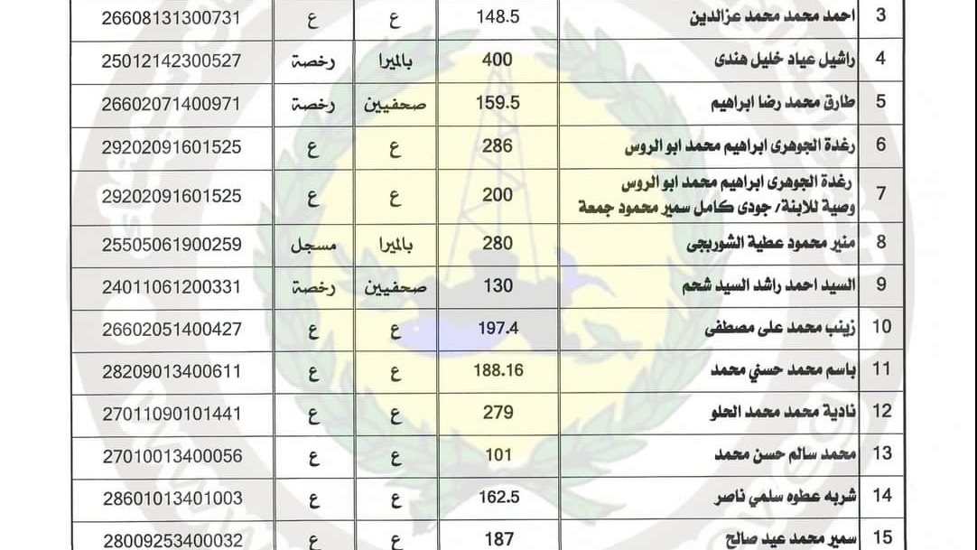 اسماء المستحقين لصرف التعويضات 