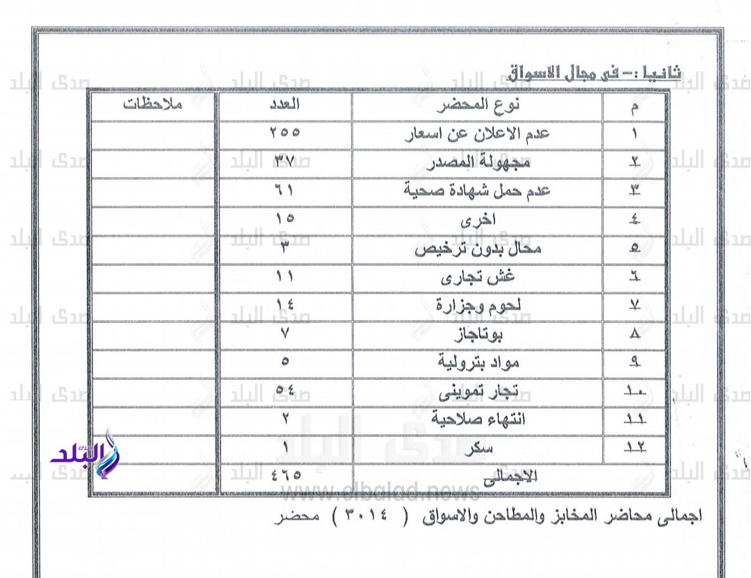 IMG_٢٠٢٢١٢٠٥_١١٢٨٣٦