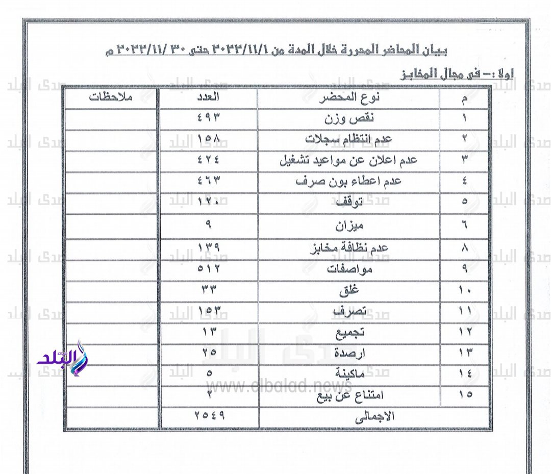 IMG_٢٠٢٢١٢٠٥_١١٢٨٠١