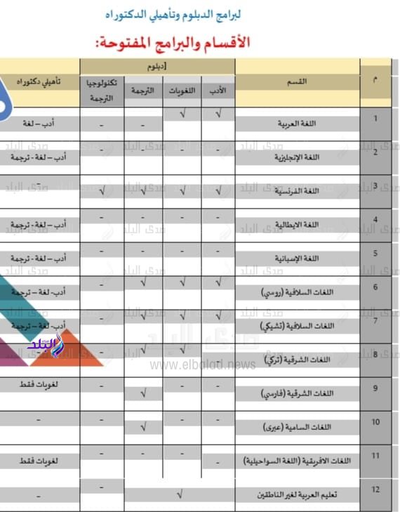 برامج الدراسات العليا - جامعة عين شمس