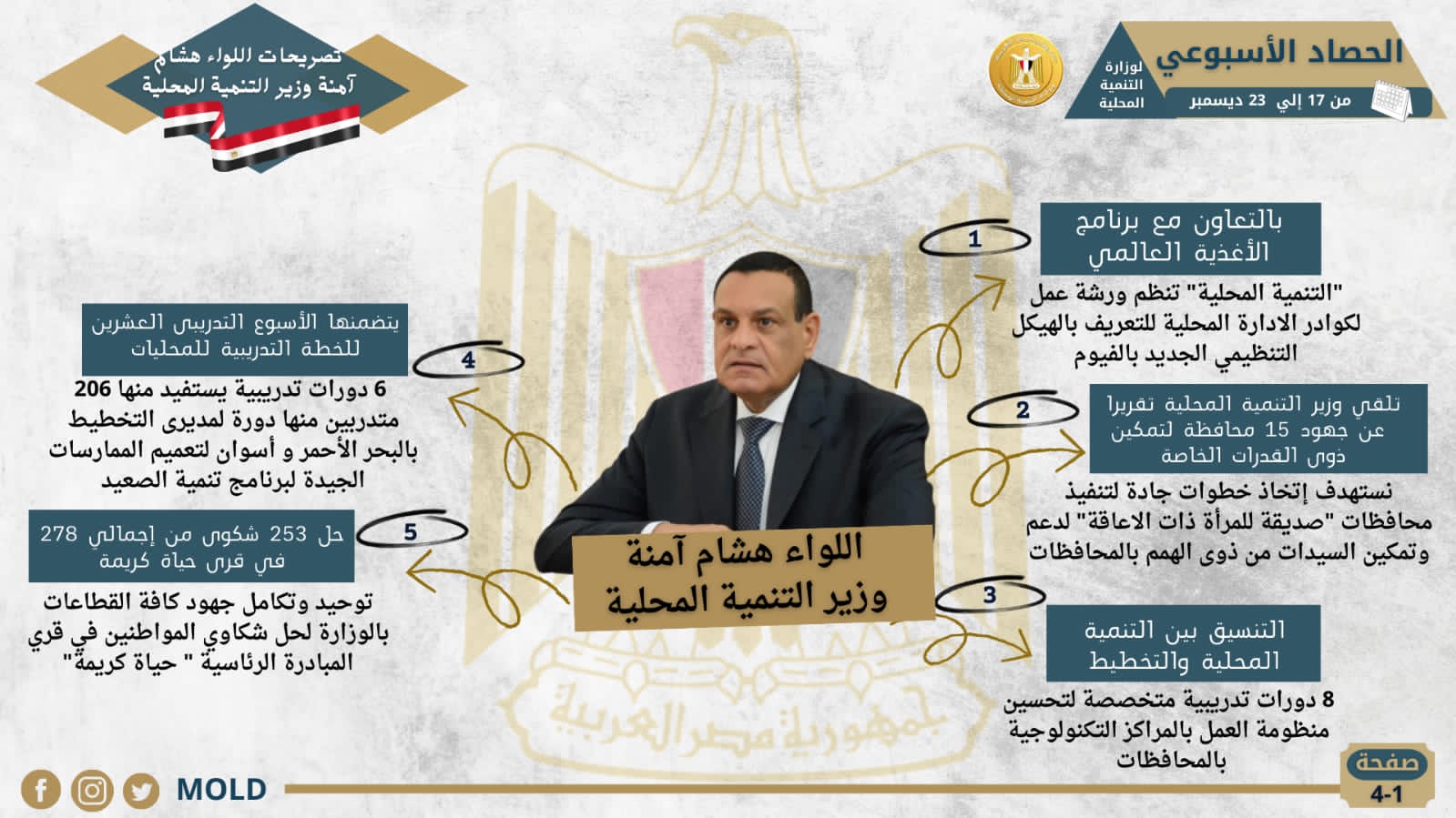 الحصاد الأسبوعي لوزارة التنمية المحلية 