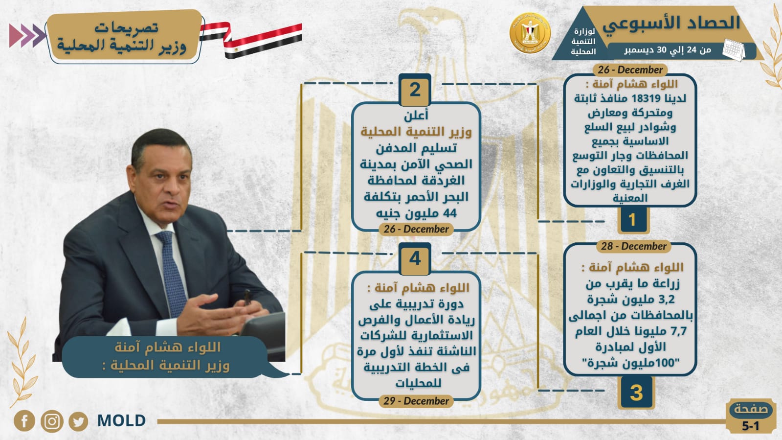 حصاد وزارة التنمية المحلية 