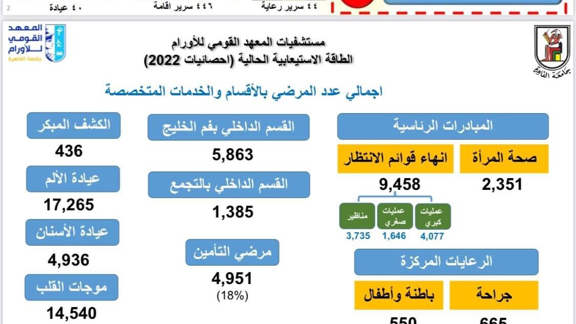 المعهد القومى للأورام 