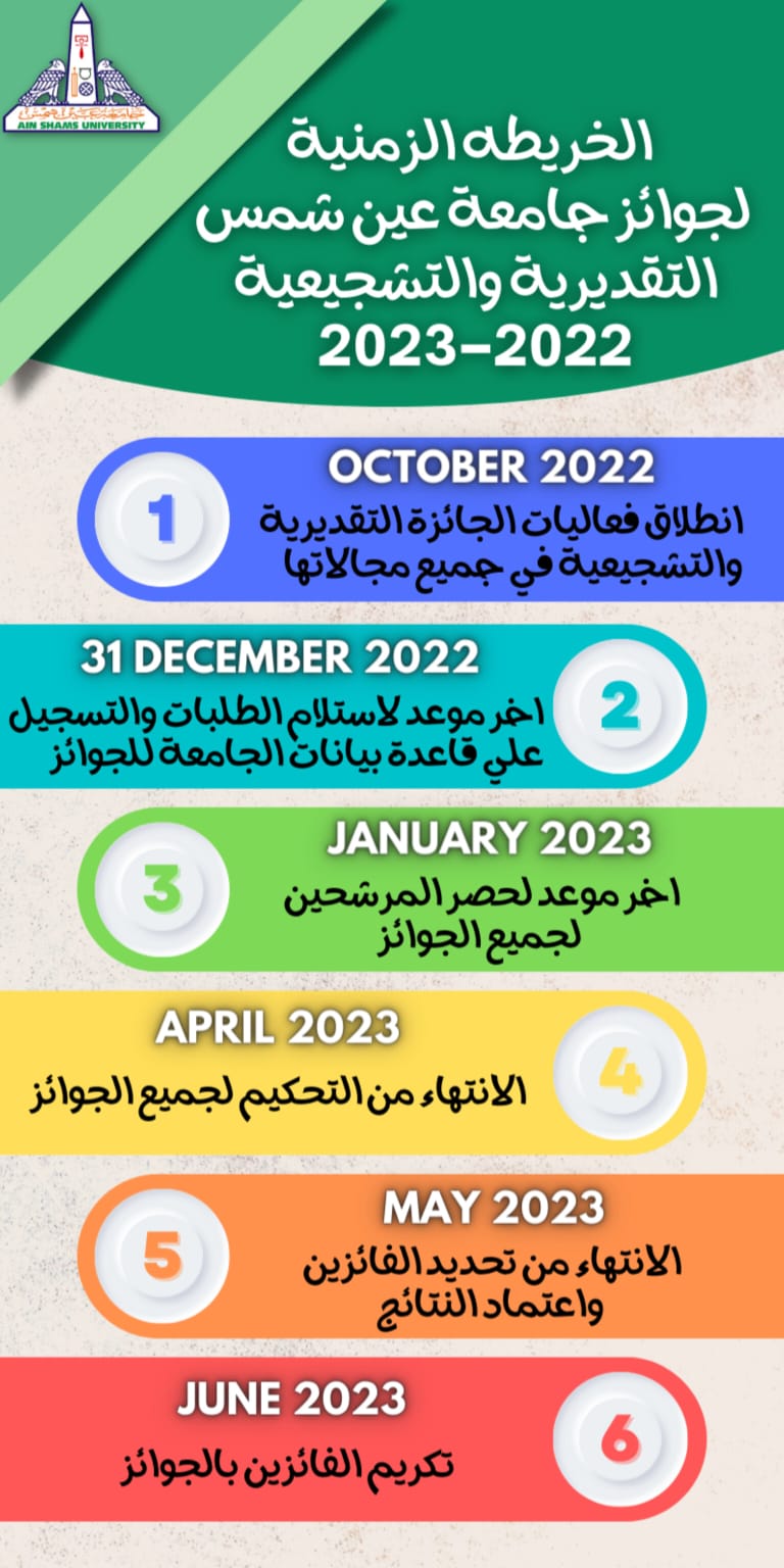 جوائز الجامعة  التقديرية والتشجيعية