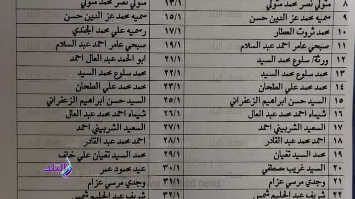 اسماء تجار الملابس المستعملة بورسعيد 