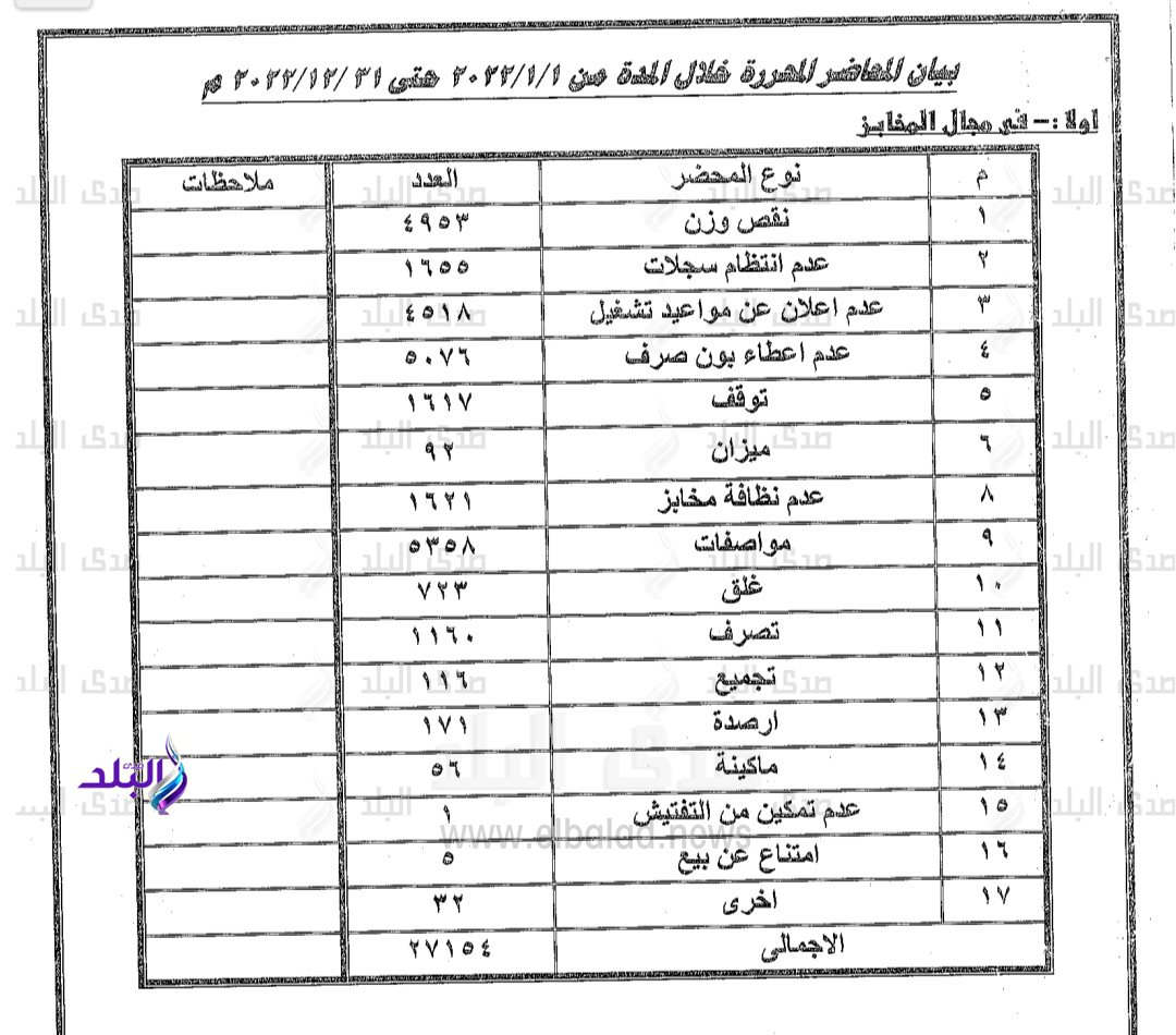 IMG_٢٠٢٣٠١١٦_١٣٥٩٤٦