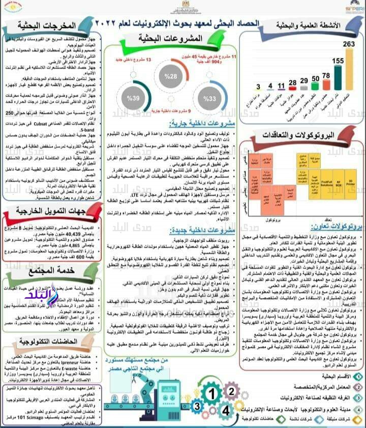 التعليم العالي والبحث العلمي