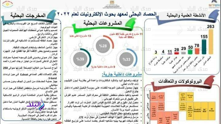 التعليم العالي والبحث العلمي