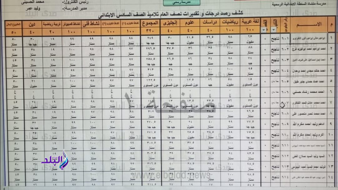 نتيجة امتحانات نصف العام 2023