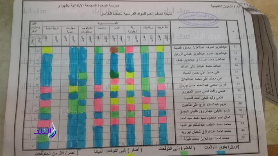 نتيجة الصفين الرابع والخامس الابتدائي بالألوان