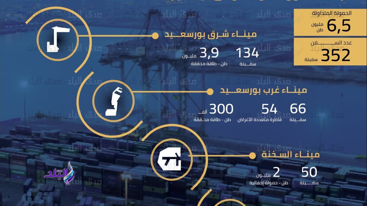 حركة ملاحة المنطقة الاقتصادية الشمالية لقناة السويس 