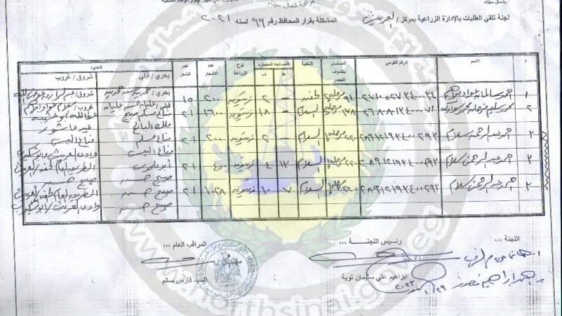 جانب من أسماء المستحقين لصرف التعويضات 