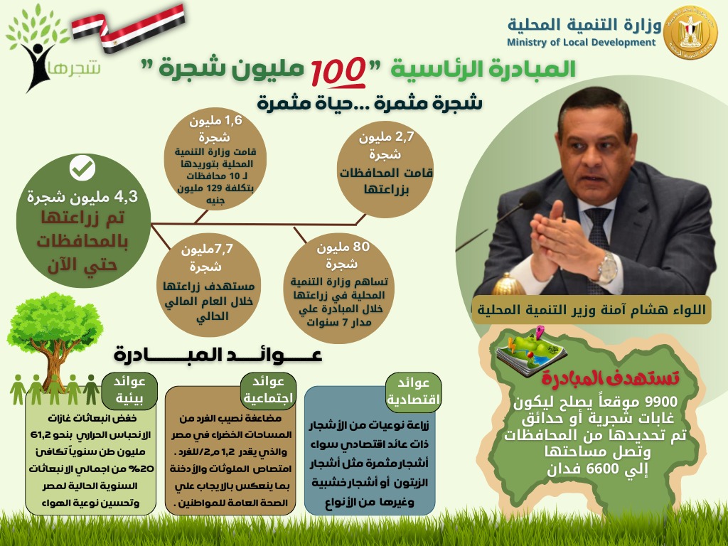 المبادرة الرئاسية 100 مليون شجرة 