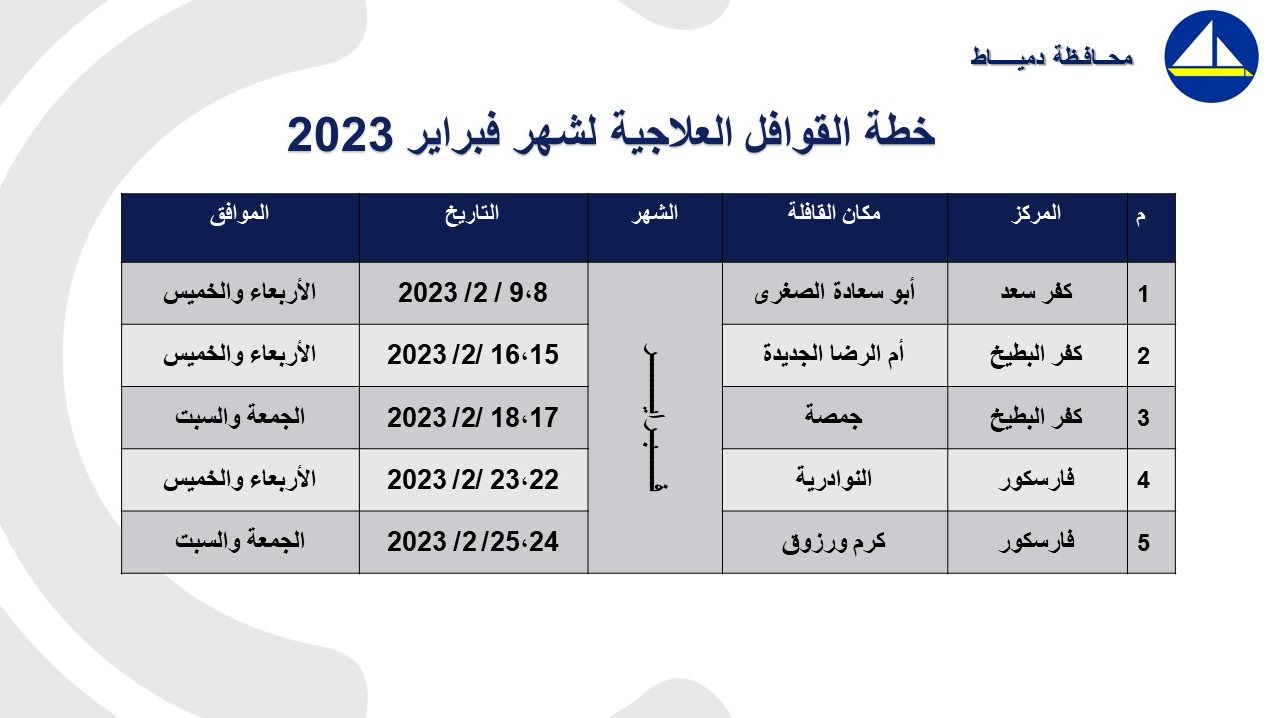 خطه القوافل