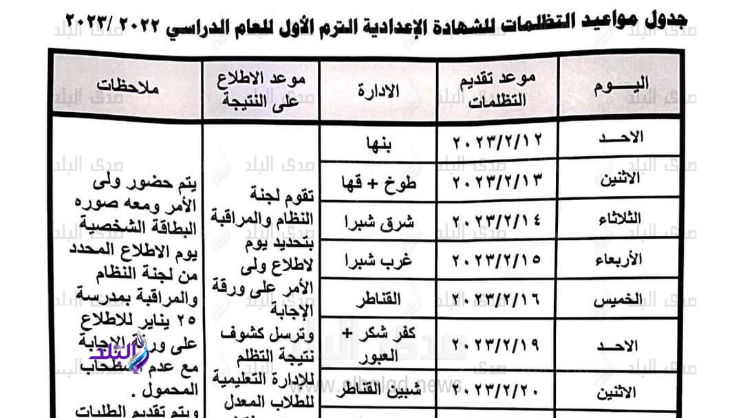 تظلمات الشهادة الإعدادية 