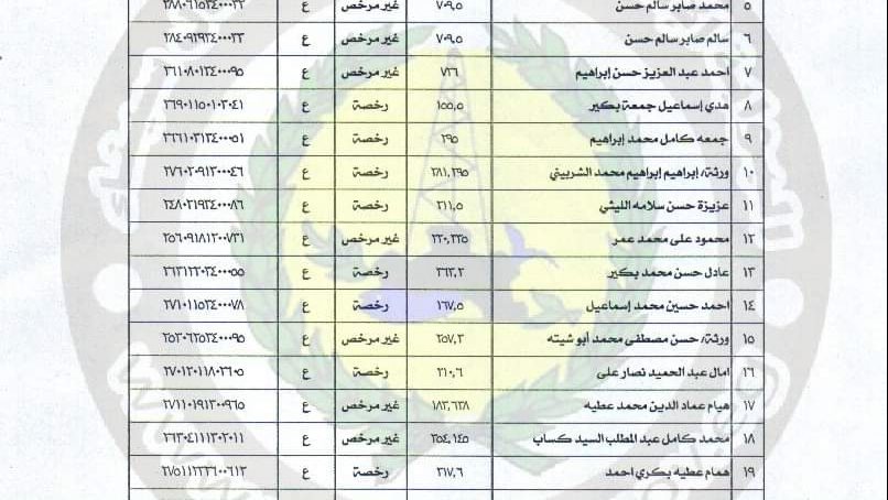 كشف بأسماء المستحقين لصرف التعويضات  كشف بأسماء المستحقين لصرف التعويضات