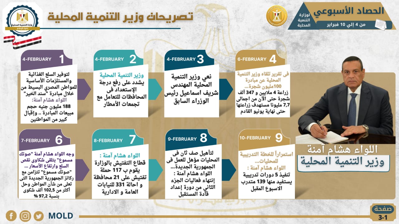 وزارة التنمية المحلية 