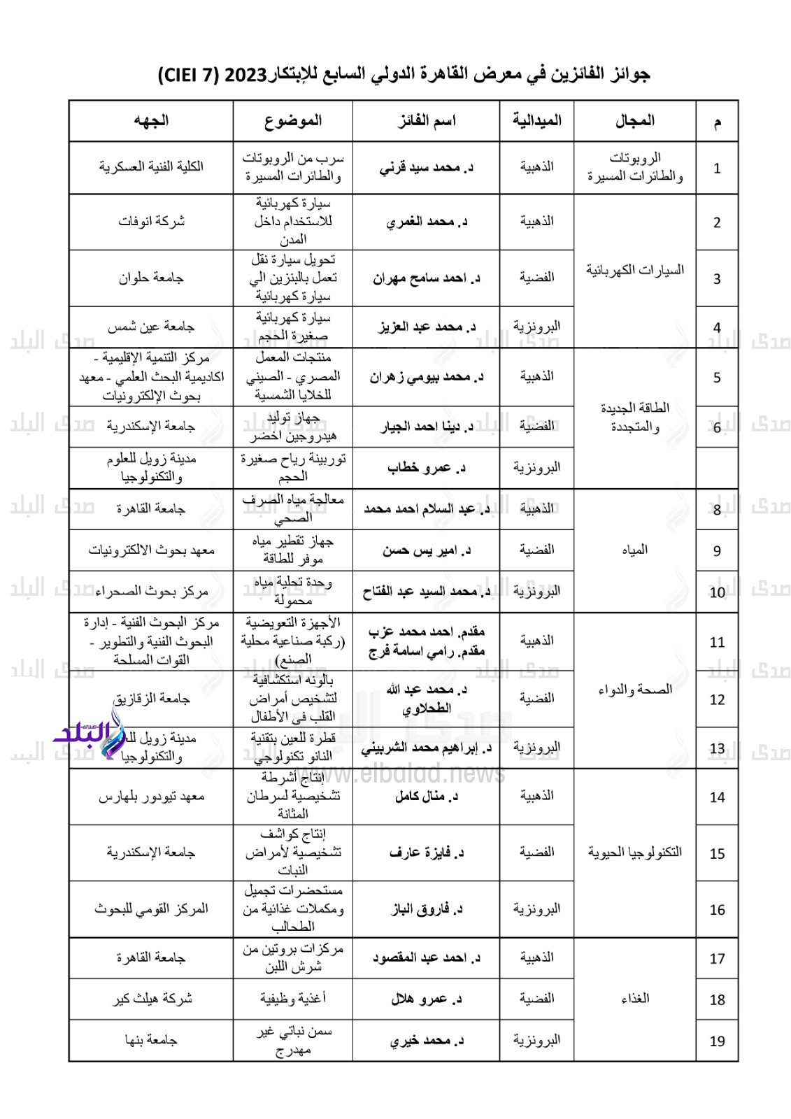 جدول الفائزين بجوائز معرض القاهرة الدولي السابع للابتكار3
