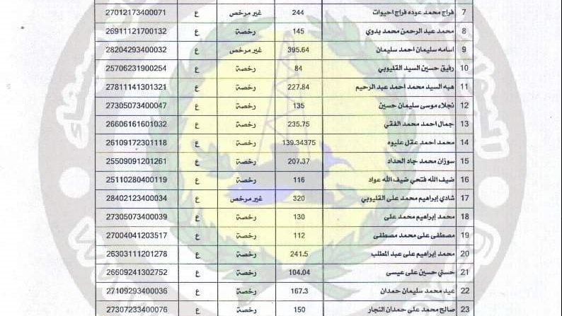 كشف باسماء المستحقين لصرف التعويضات بالعريش