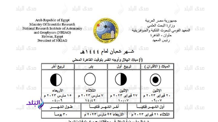 غرة شهر شعبان