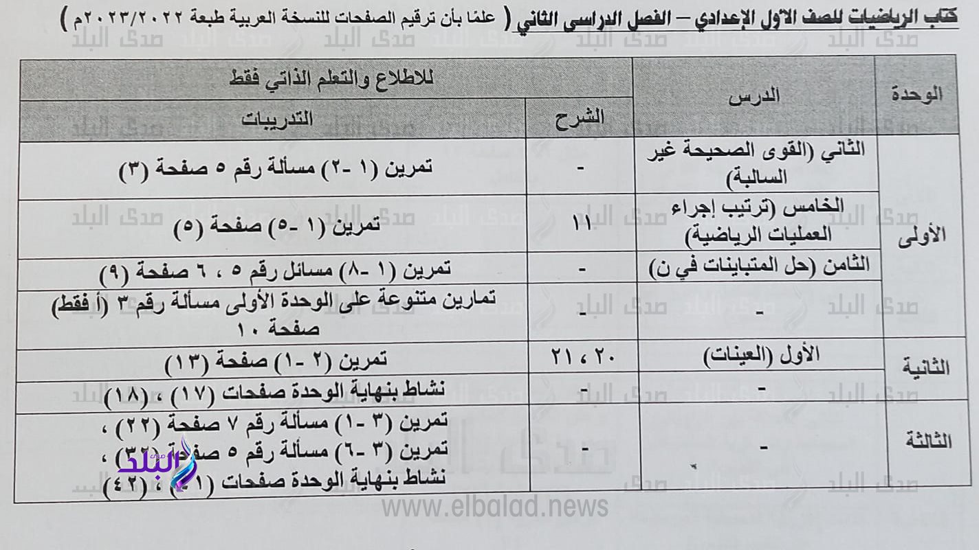 تخفيف مناهج الترم الثاني