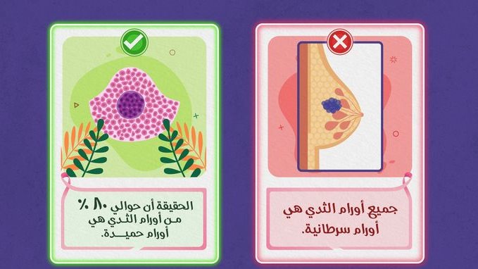  أورام الثدي 